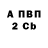 ТГК Wax Inna Sergyenko